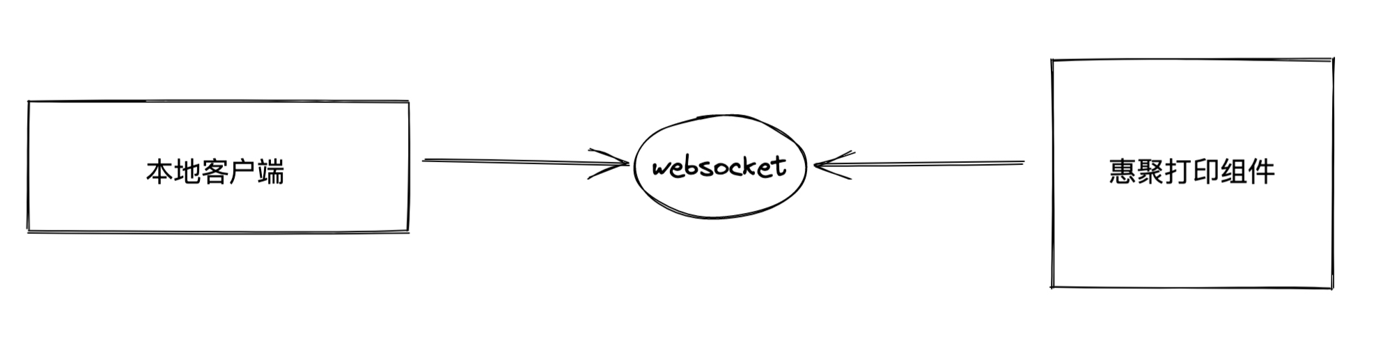 websocket